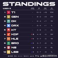 在以往的大 在以往的大