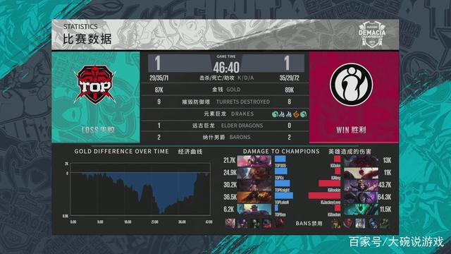 线权